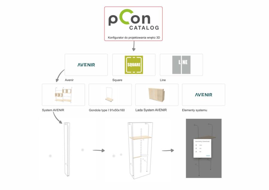 Pcon konfigurator 3D